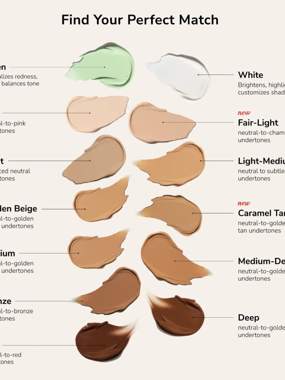 SeneGence Light-Medium Concealer - Picture 3 of 7